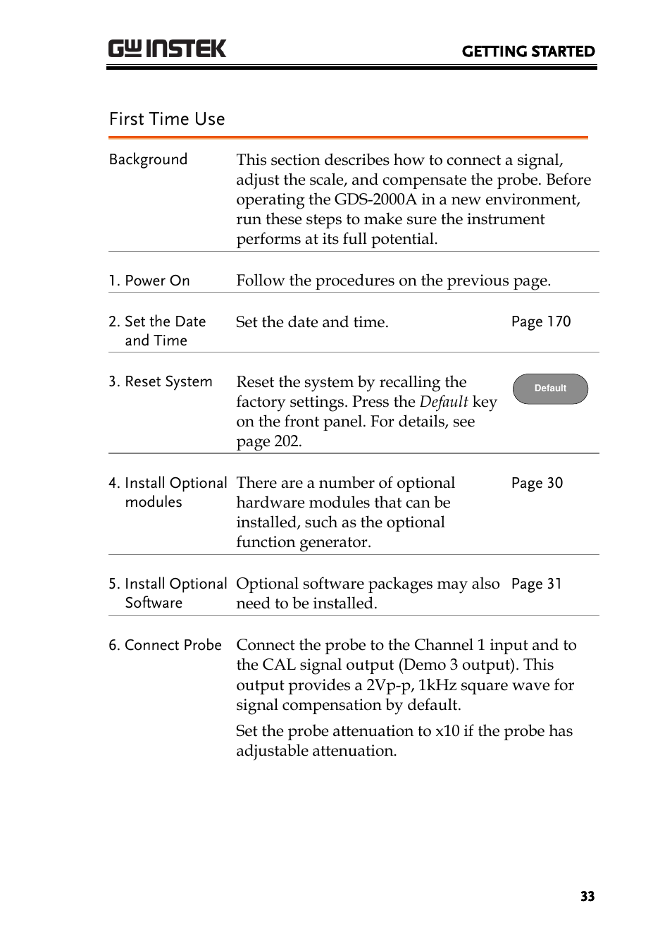 First time use | GW Instek GDS-2000A series User Manual User Manual | Page 33 / 261