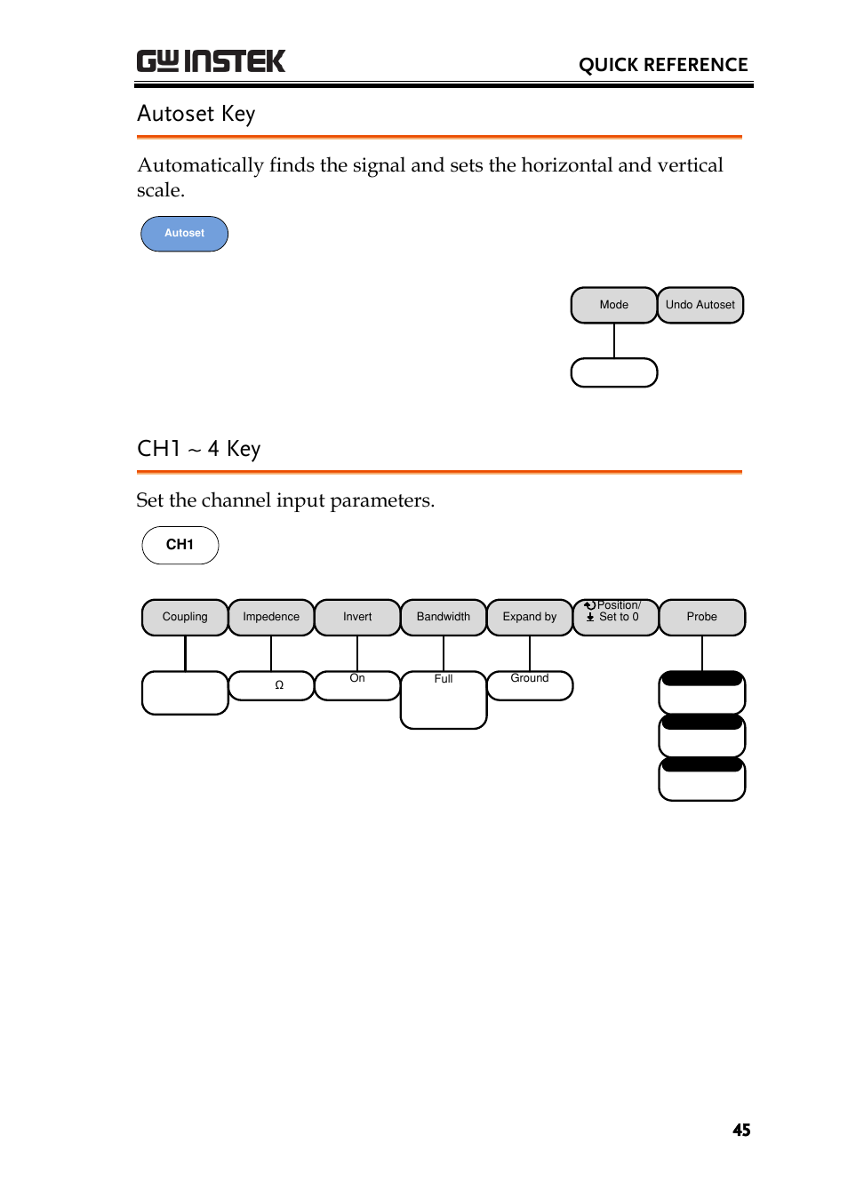 Autoset key, Ch1 ~ 4 key, Quick reference | Set the channel input parameters | GW Instek GDS-2000A series User Manual User Manual | Page 45 / 261