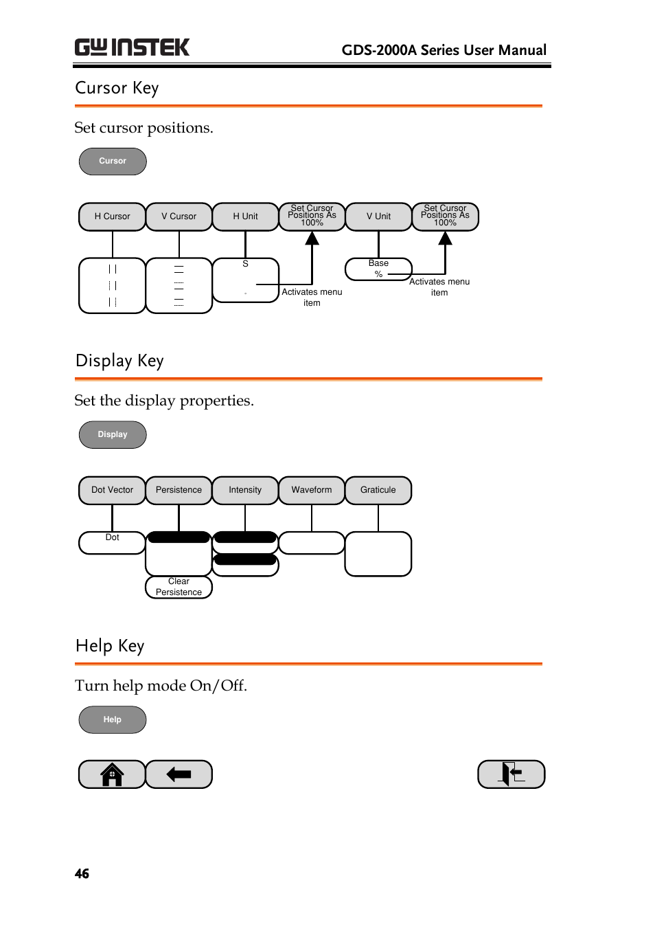 Cursor key, Display key, Help key | Gds-2000a series user manual, Set cursor positions, Set the display properties, Turn help mode on/off | GW Instek GDS-2000A series User Manual User Manual | Page 46 / 261