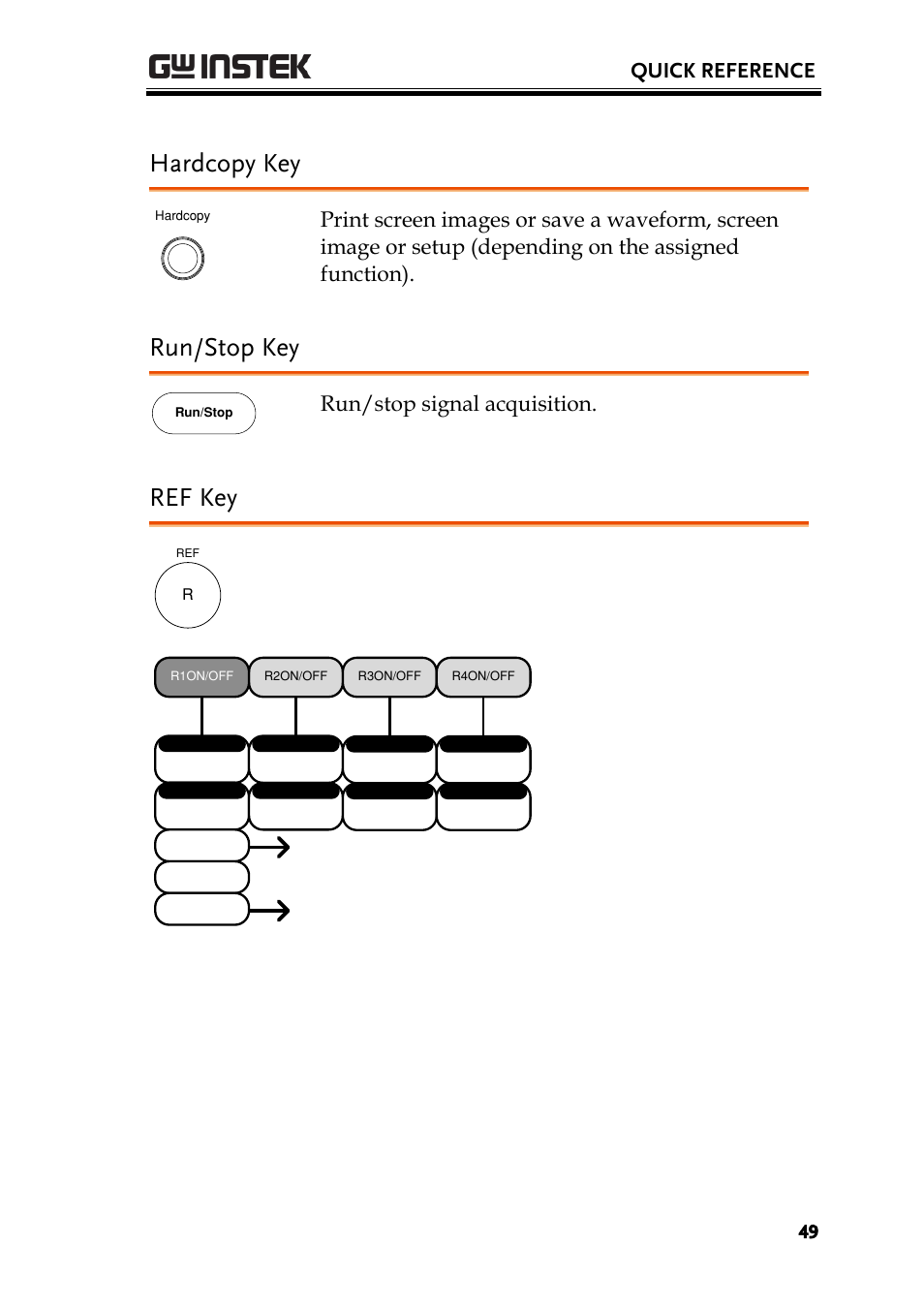 Hardcopy key, Run/stop key, Ref key | Quick reference, Run/stop signal acquisition | GW Instek GDS-2000A series User Manual User Manual | Page 49 / 261