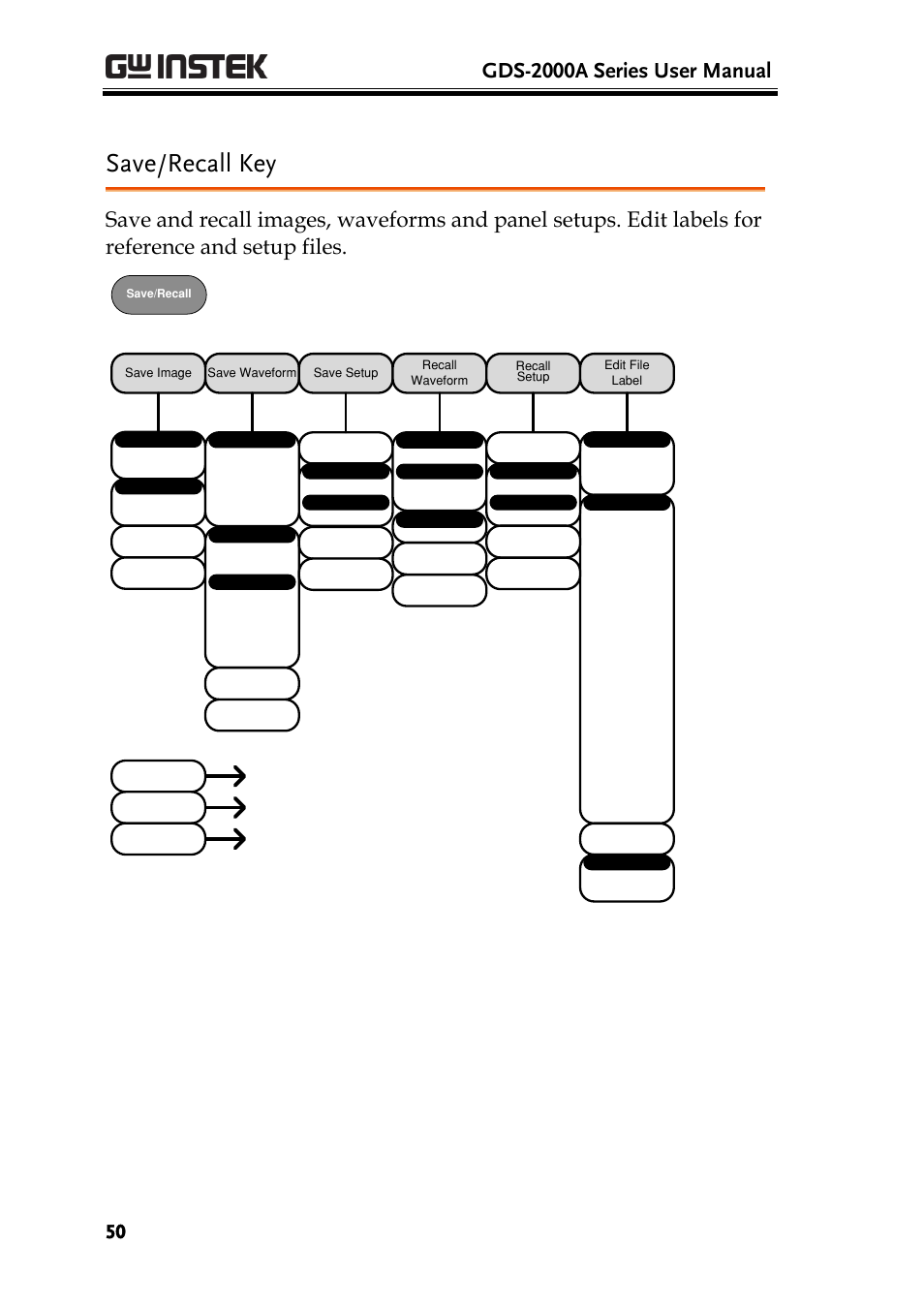 Save/recall key, Gds-2000a series user manual | GW Instek GDS-2000A series User Manual User Manual | Page 50 / 261