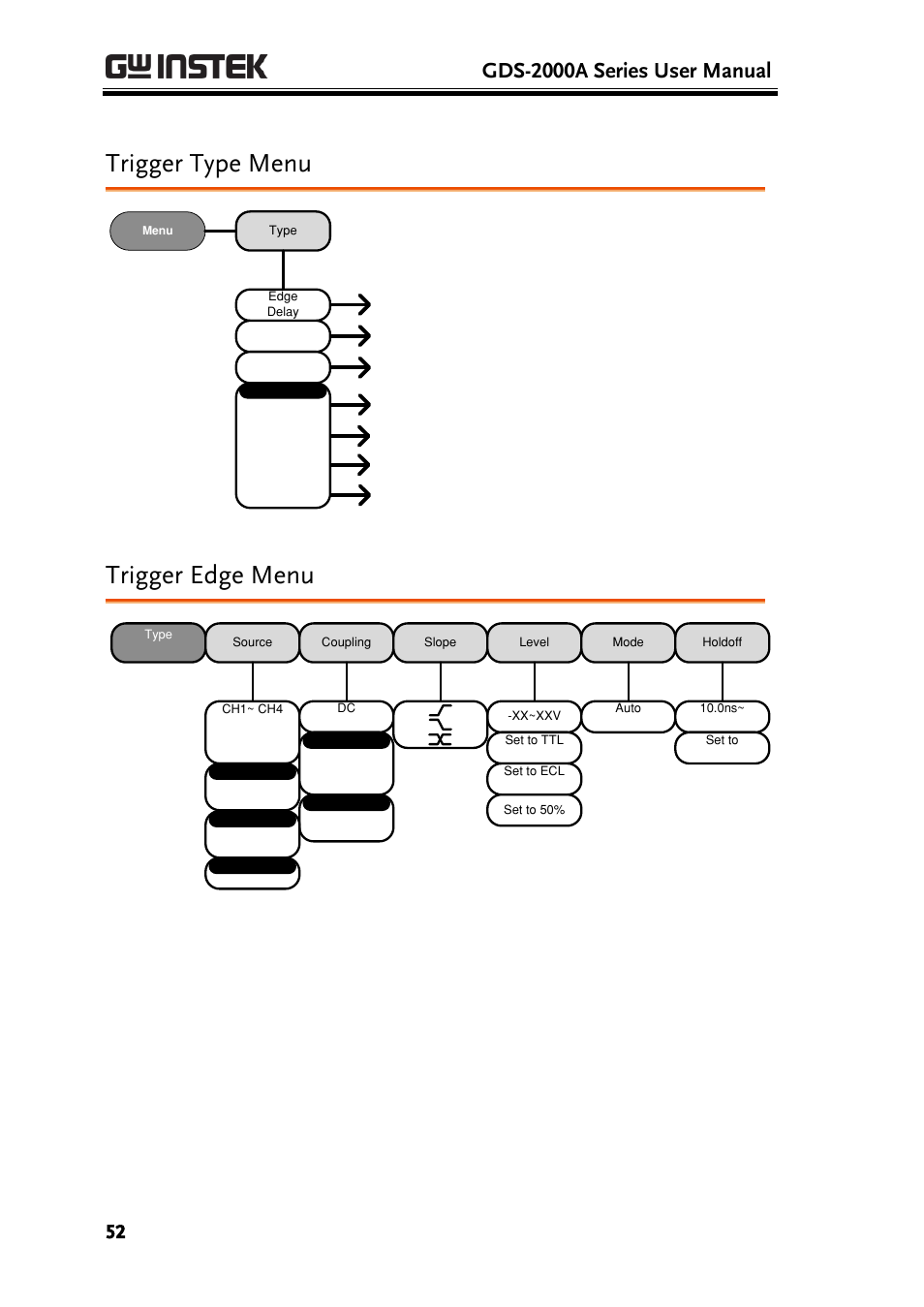 Trigger type menu, Trigger edge menu, Gds-2000a series user manual | GW Instek GDS-2000A series User Manual User Manual | Page 52 / 261