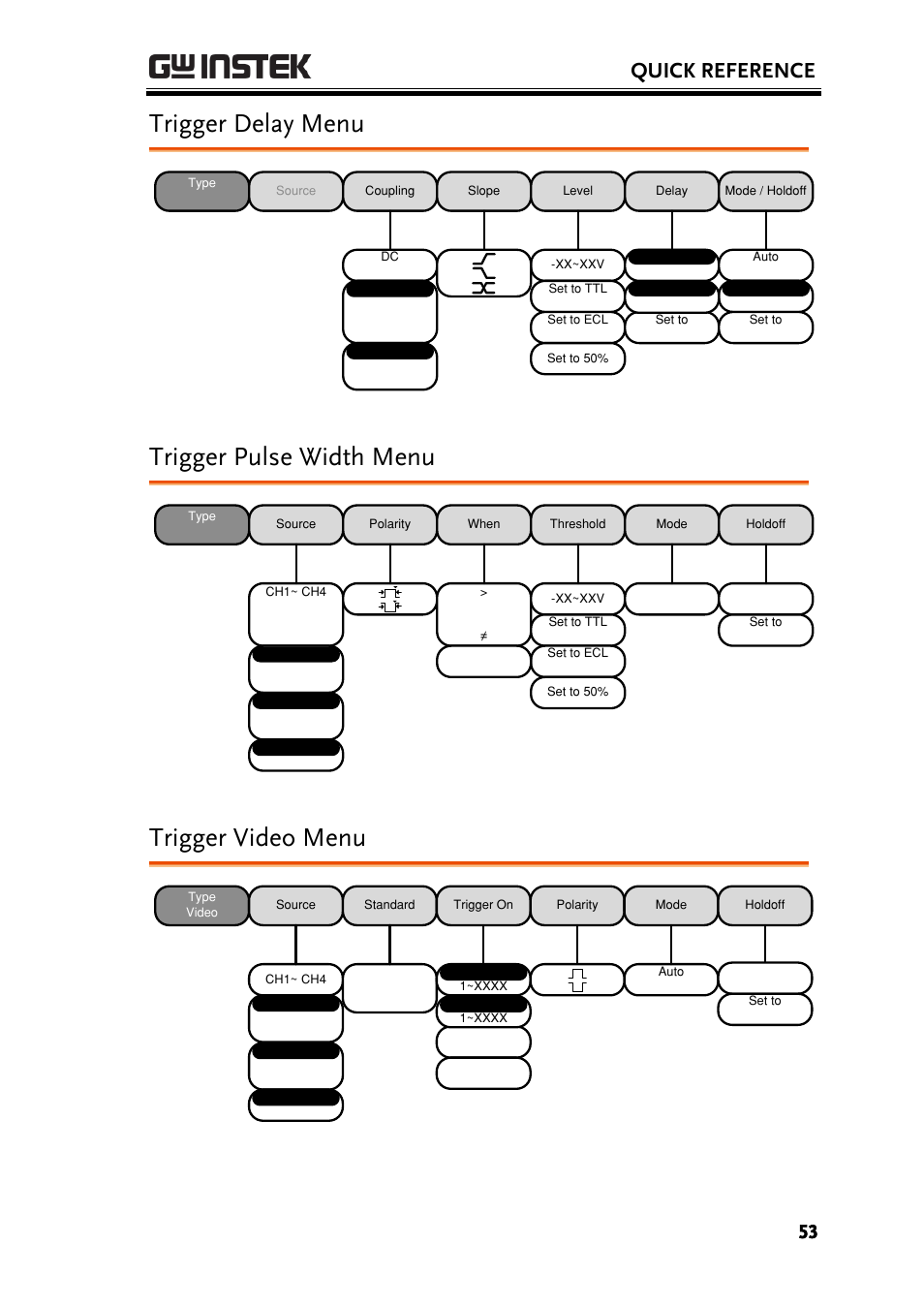 Trigger delay menu, Trigger pulse width menu, Trigger video menu | Quick reference | GW Instek GDS-2000A series User Manual User Manual | Page 53 / 261