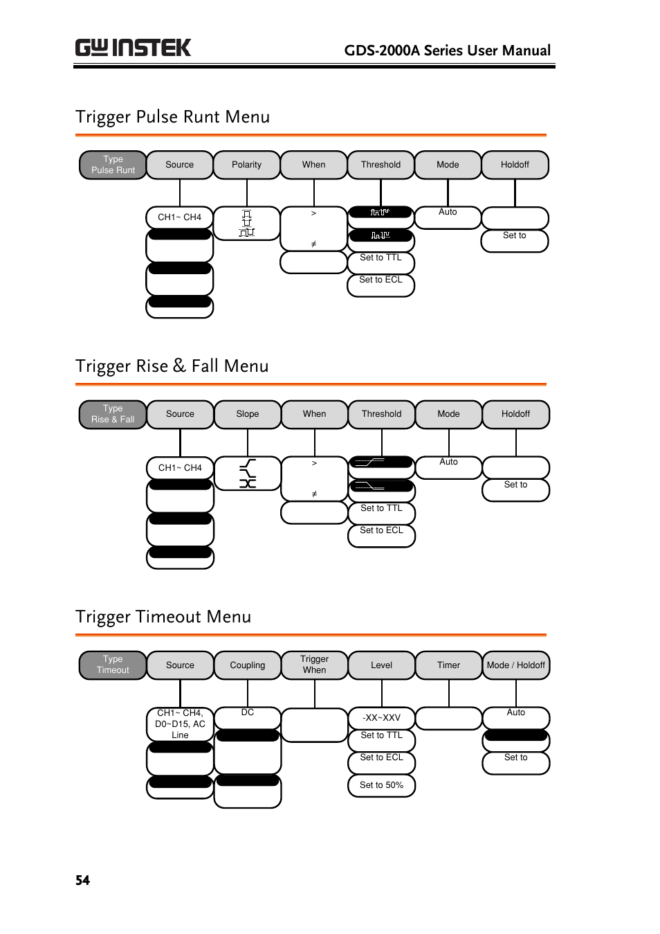 Trigger pulse runt menu, Trigger rise & fall menu, Trigger timeout menu | Gds-2000a series user manual | GW Instek GDS-2000A series User Manual User Manual | Page 54 / 261