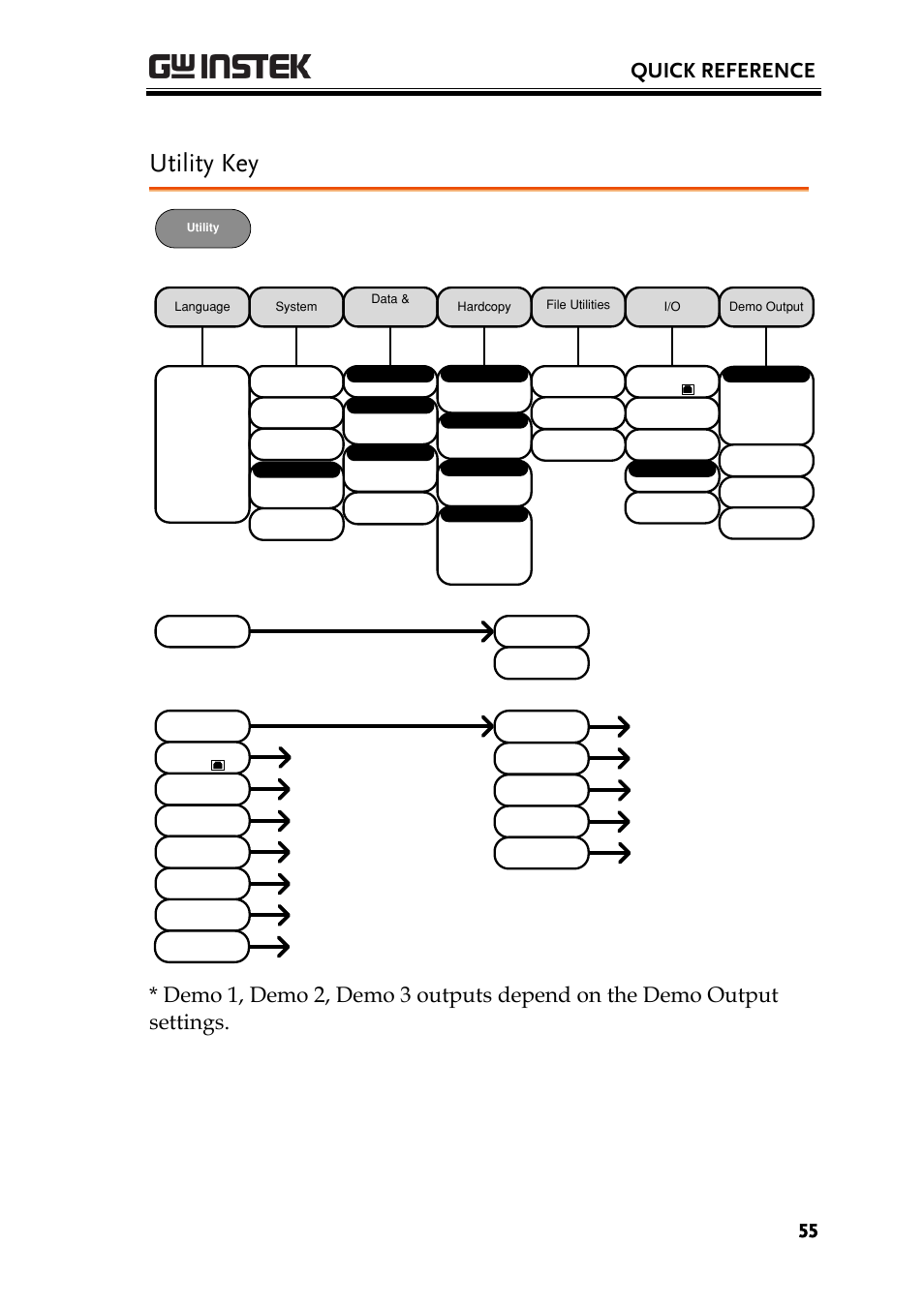 Utility key, Quick reference | GW Instek GDS-2000A series User Manual User Manual | Page 55 / 261