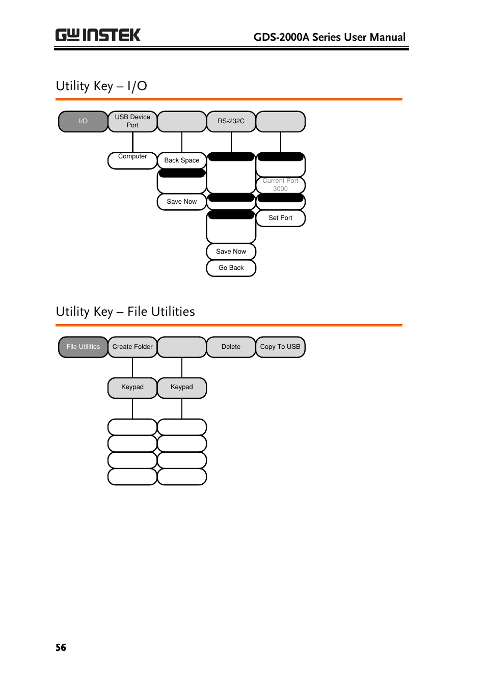 Utility key – i/o, Utility key – file utilities, Gds-2000a series user manual | GW Instek GDS-2000A series User Manual User Manual | Page 56 / 261