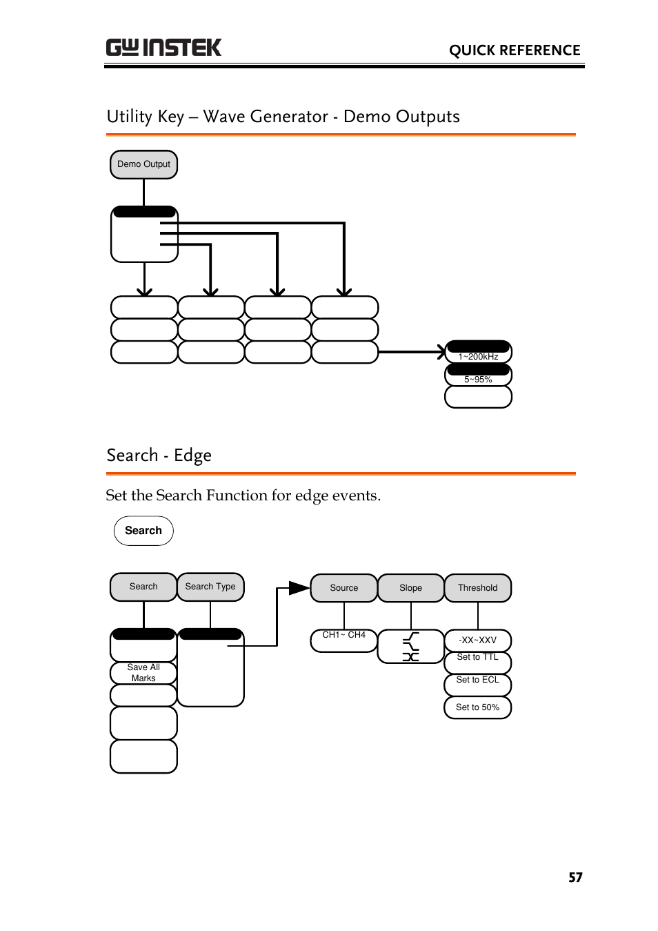Utility key – wave generator - demo outputs, Search - edge, Quick reference | Set the search function for edge events | GW Instek GDS-2000A series User Manual User Manual | Page 57 / 261