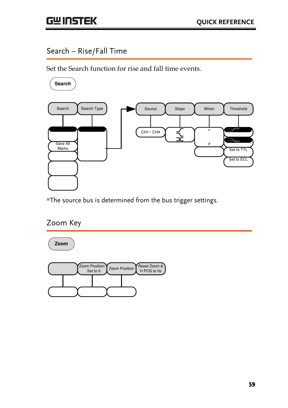 Search – rise/fall time, Zoom key, Quick reference | GW Instek GDS-2000A series User Manual User Manual | Page 59 / 261