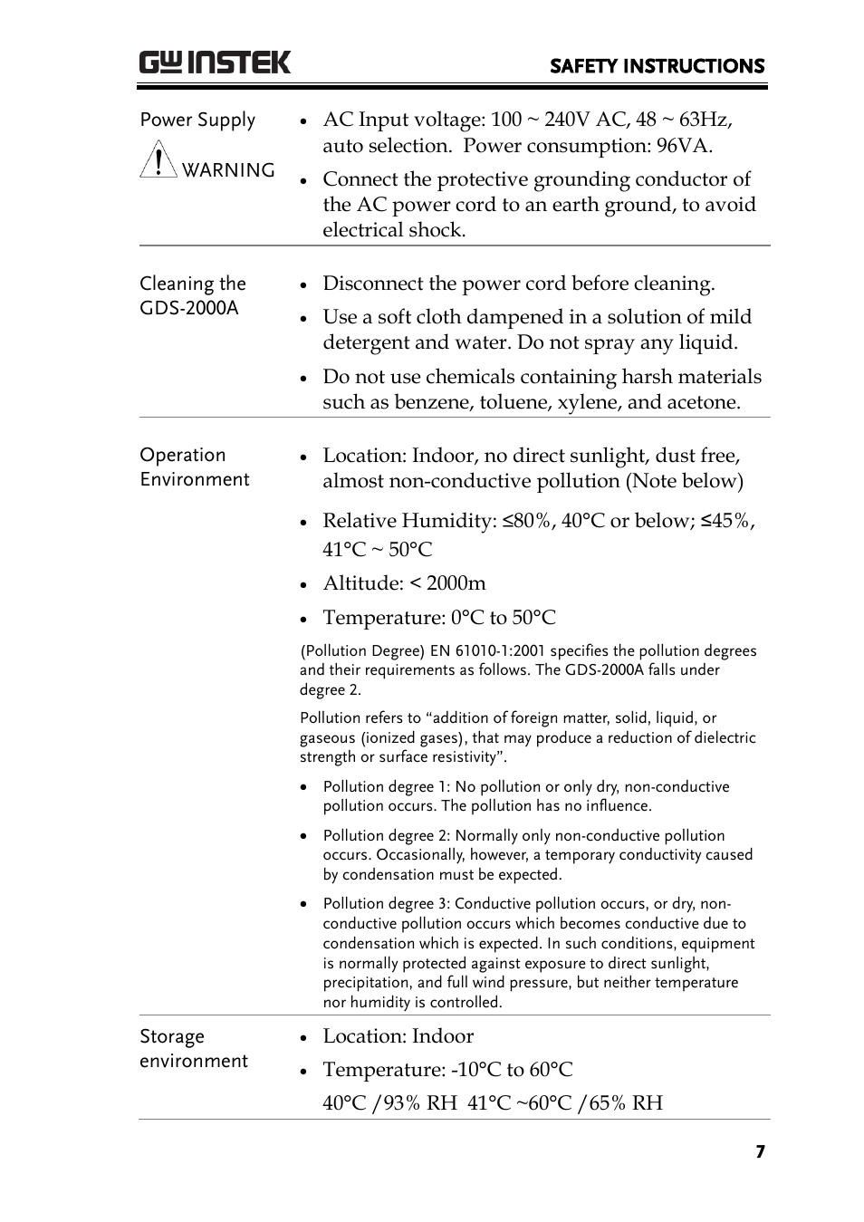 GW Instek GDS-2000A series User Manual User Manual | Page 7 / 261