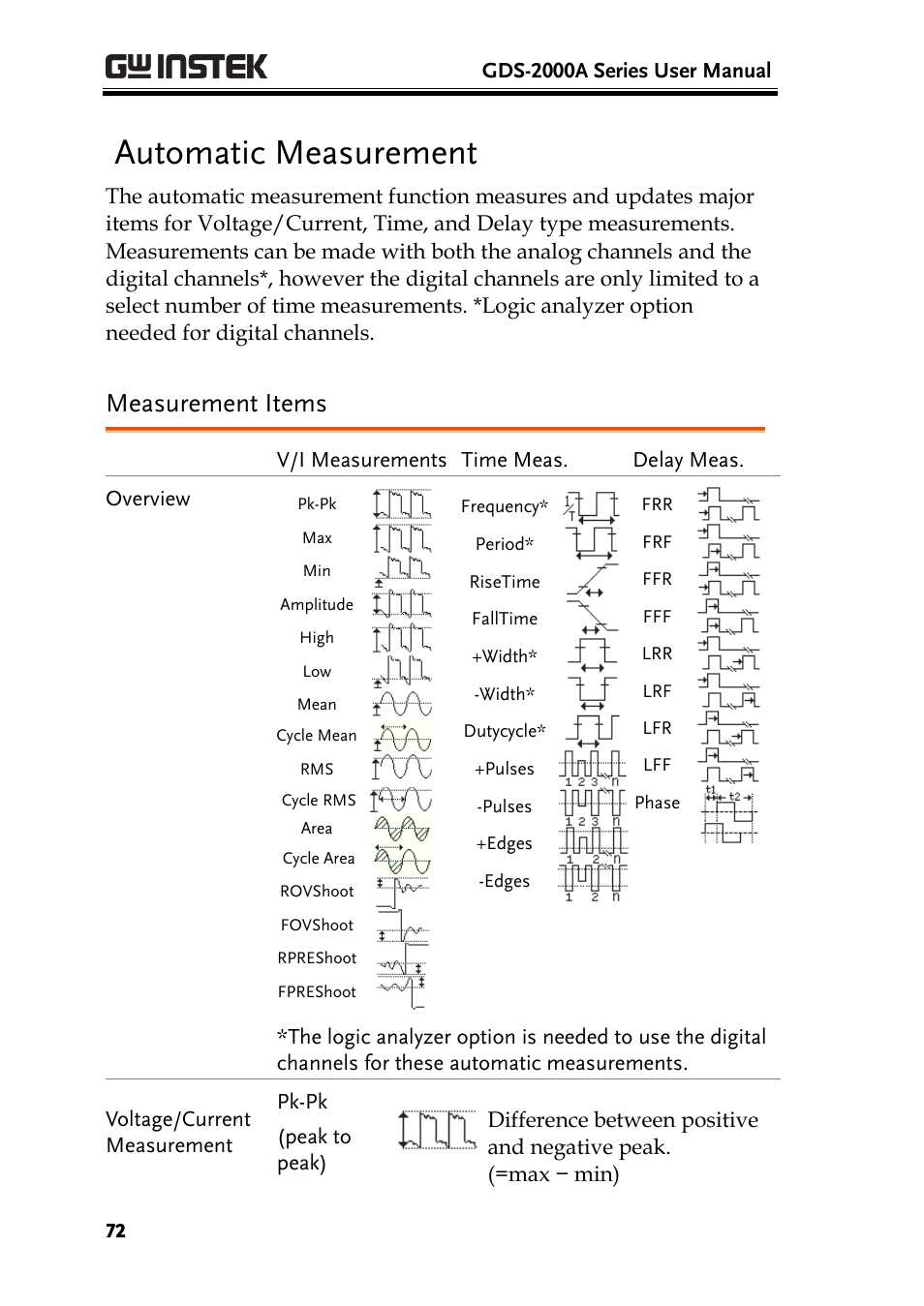 Automatic measurement, Measurement items | GW Instek GDS-2000A series User Manual User Manual | Page 72 / 261
