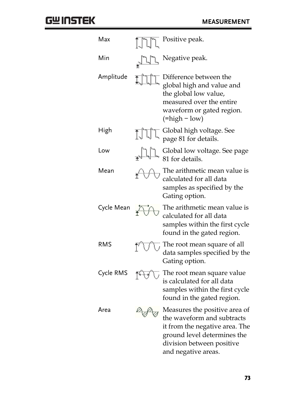 GW Instek GDS-2000A series User Manual User Manual | Page 73 / 261