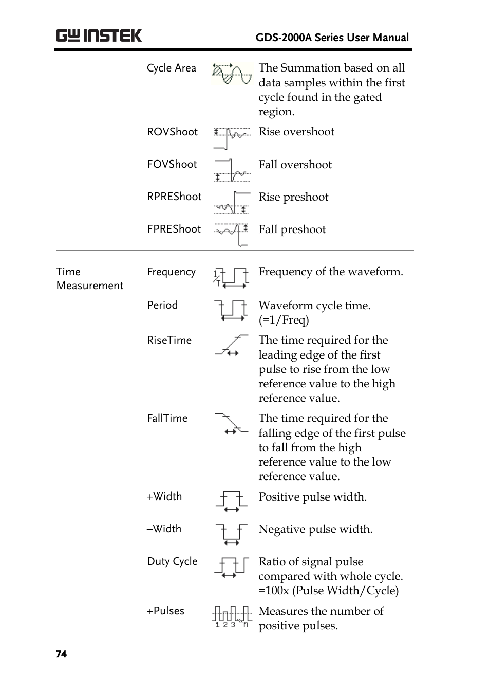 GW Instek GDS-2000A series User Manual User Manual | Page 74 / 261