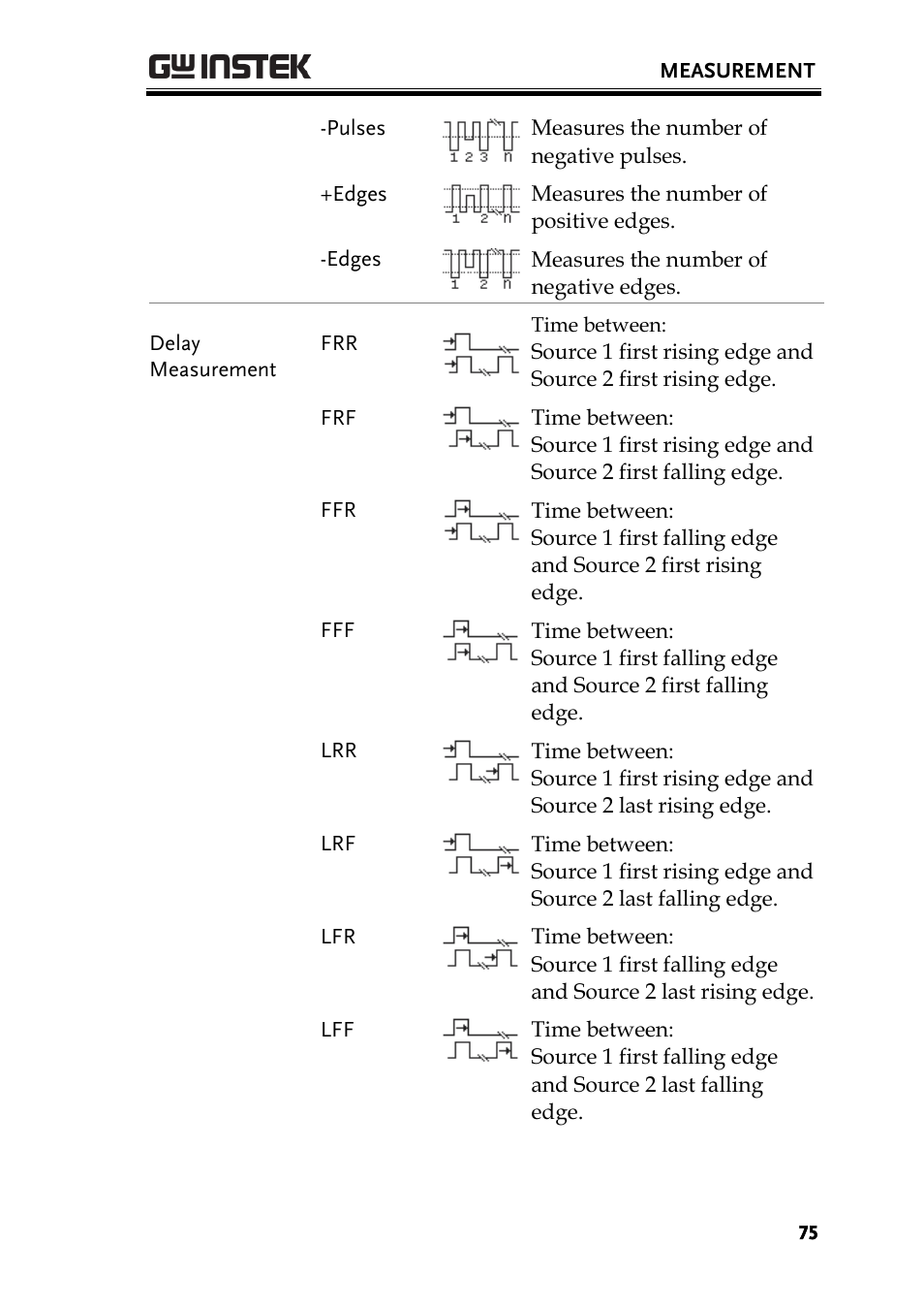 GW Instek GDS-2000A series User Manual User Manual | Page 75 / 261