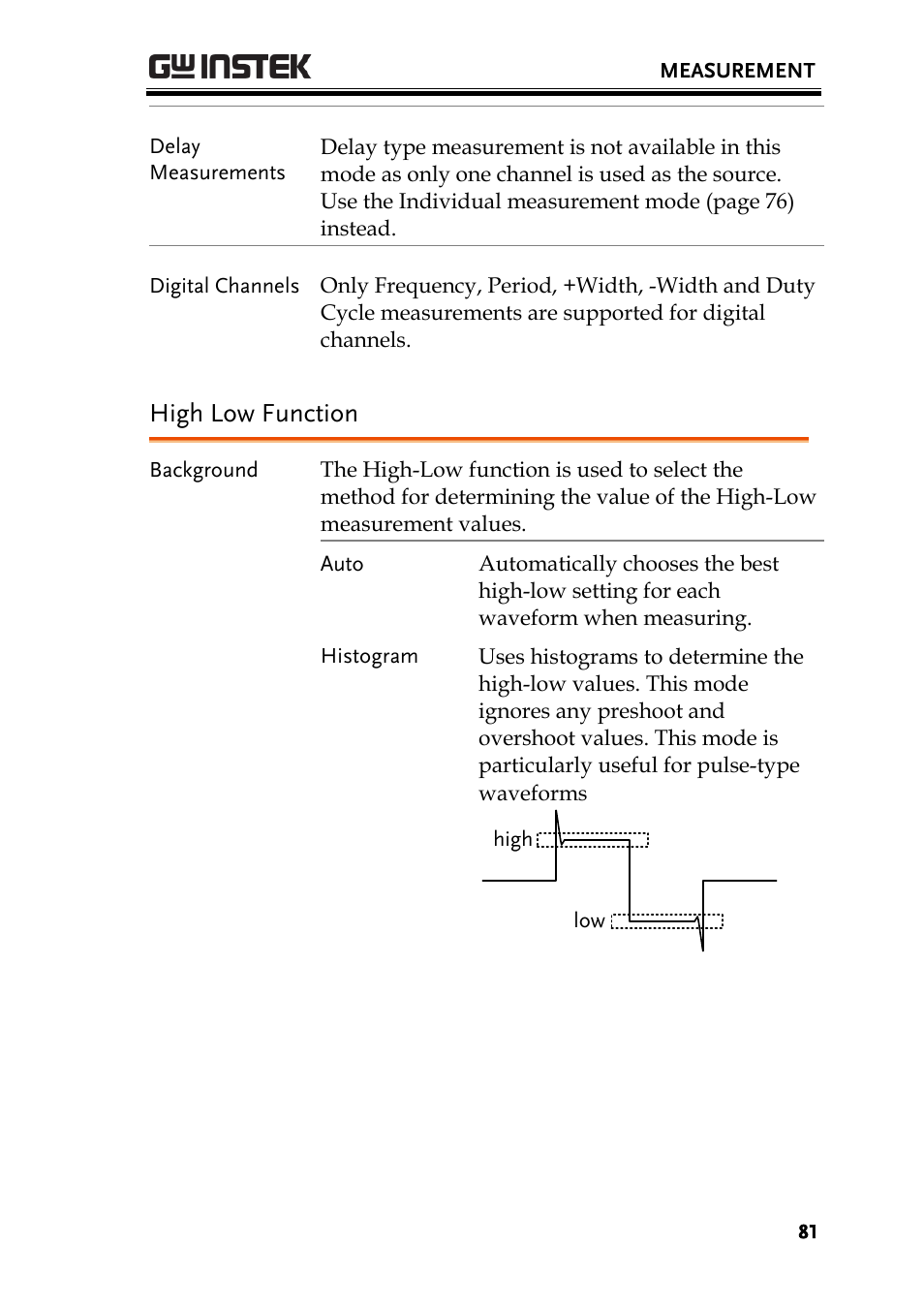 High low function | GW Instek GDS-2000A series User Manual User Manual | Page 81 / 261