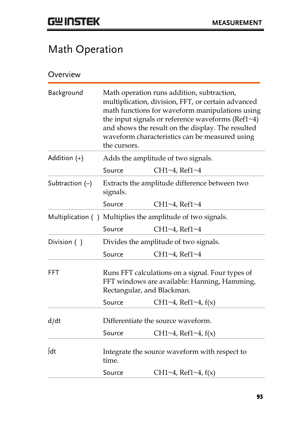 Math operation, Overview | GW Instek GDS-2000A series User Manual User Manual | Page 93 / 261