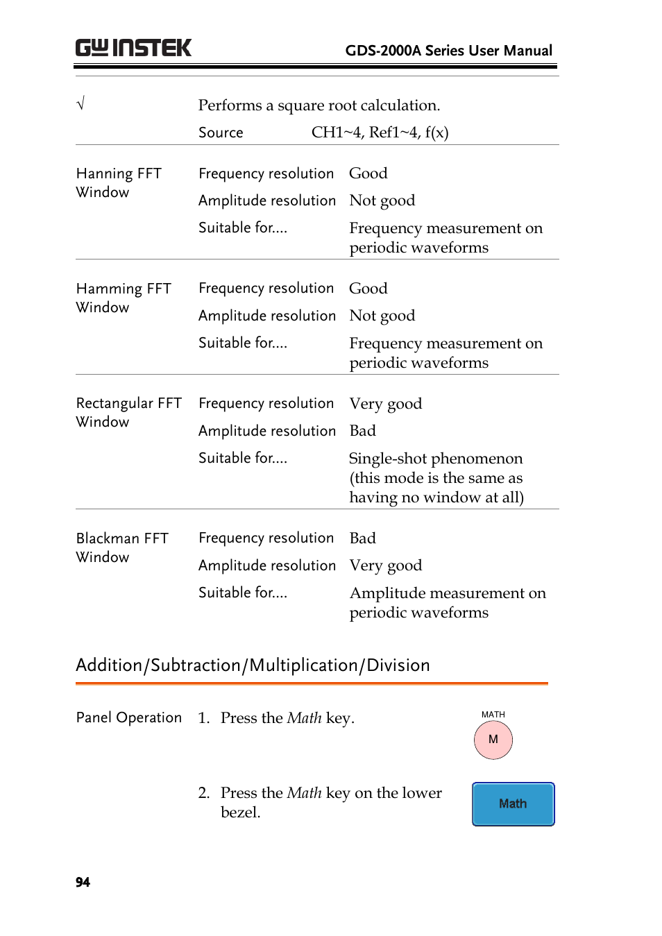 Addition/subtraction/multiplication/division | GW Instek GDS-2000A series User Manual User Manual | Page 94 / 261