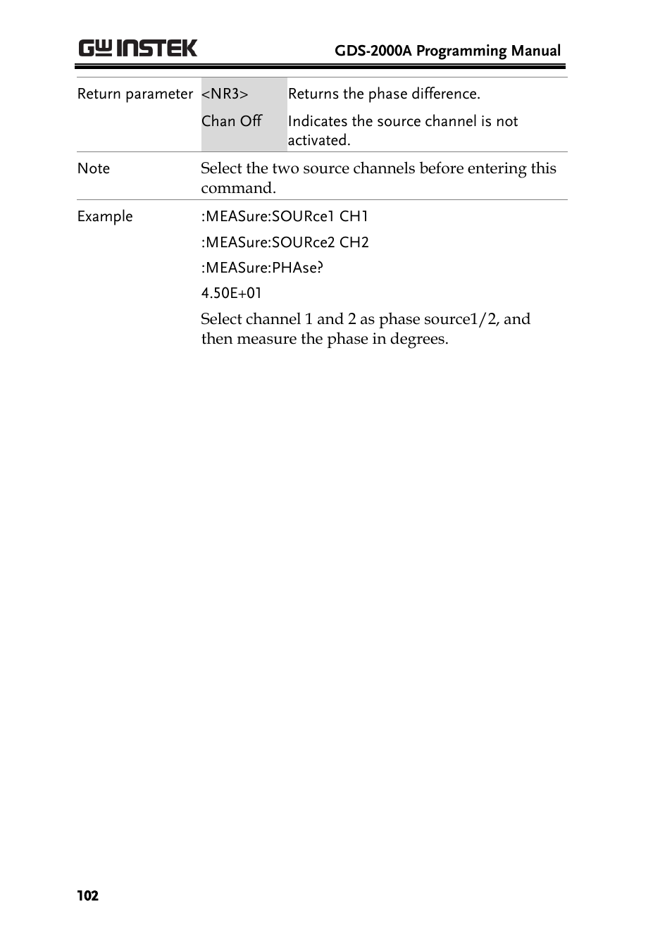 GW Instek GDS-2000A series Programming Manual User Manual | Page 102 / 272