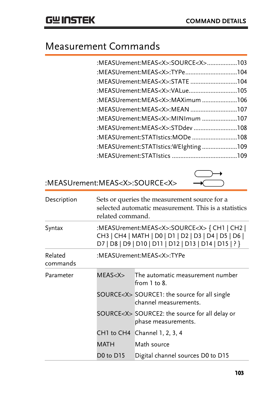 Measurement commands, Measurement:meas<x>:source<x | GW Instek GDS-2000A series Programming Manual User Manual | Page 103 / 272