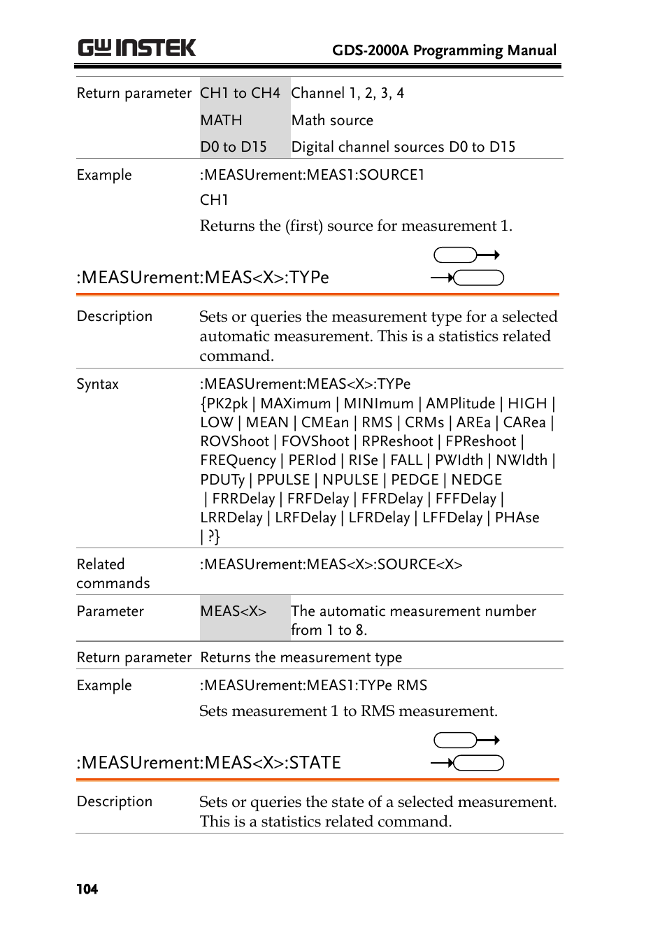 Measurement:meas<x>:type, Measurement:meas<x>:state | GW Instek GDS-2000A series Programming Manual User Manual | Page 104 / 272