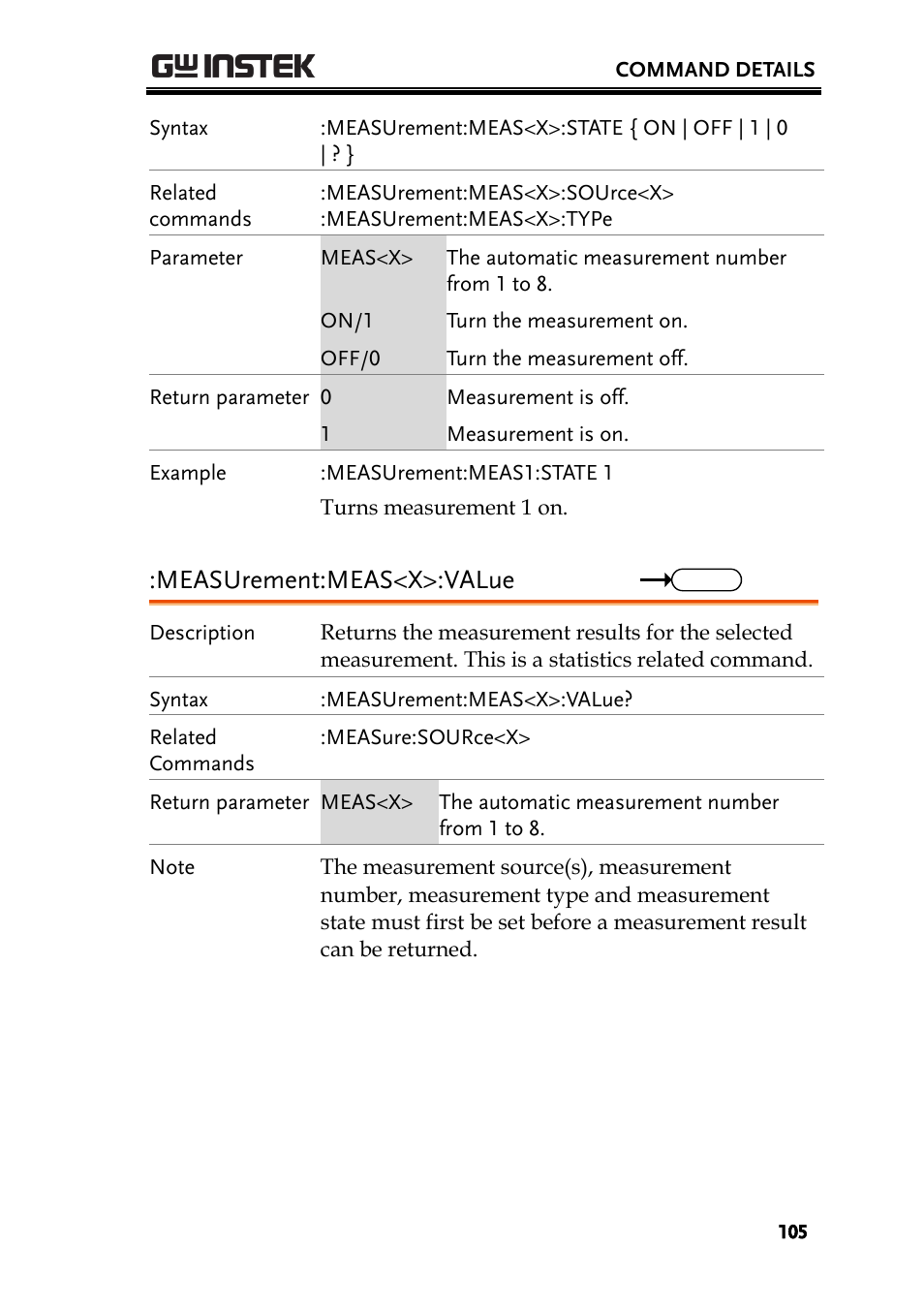 Measurement:meas<x>:value | GW Instek GDS-2000A series Programming Manual User Manual | Page 105 / 272