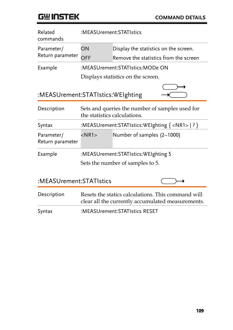Measurement:statistics:weighting, Measurement:statistics | GW Instek GDS-2000A series Programming Manual User Manual | Page 109 / 272