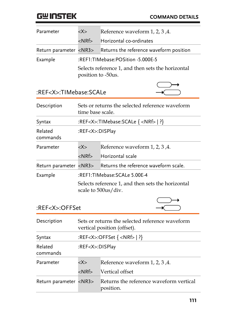 Ref<x>:timebase:scale, Ref<x>:offset | GW Instek GDS-2000A series Programming Manual User Manual | Page 111 / 272