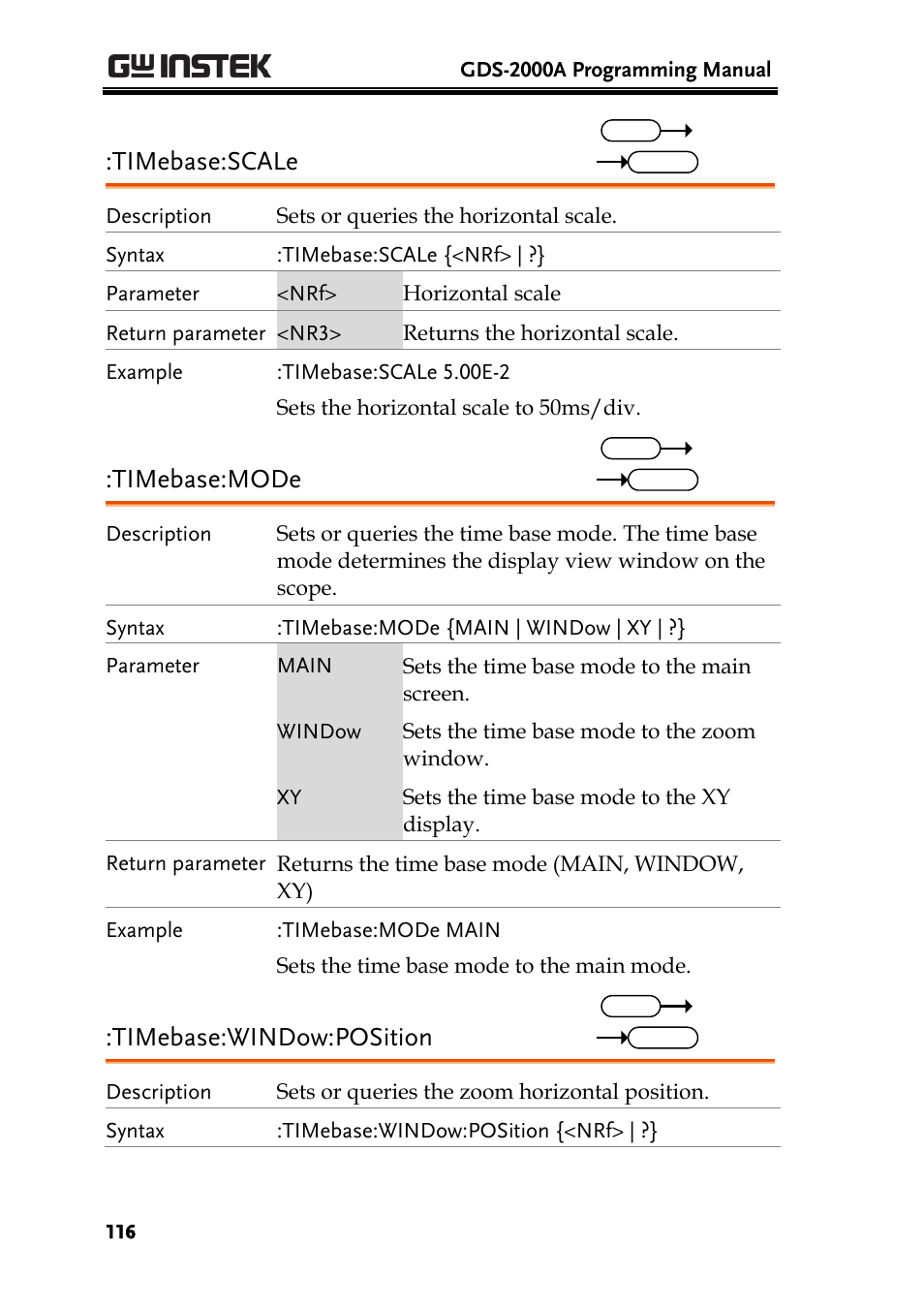 Timebase:scale, Timebase:mode, Timebase:window:position | GW Instek GDS-2000A series Programming Manual User Manual | Page 116 / 272