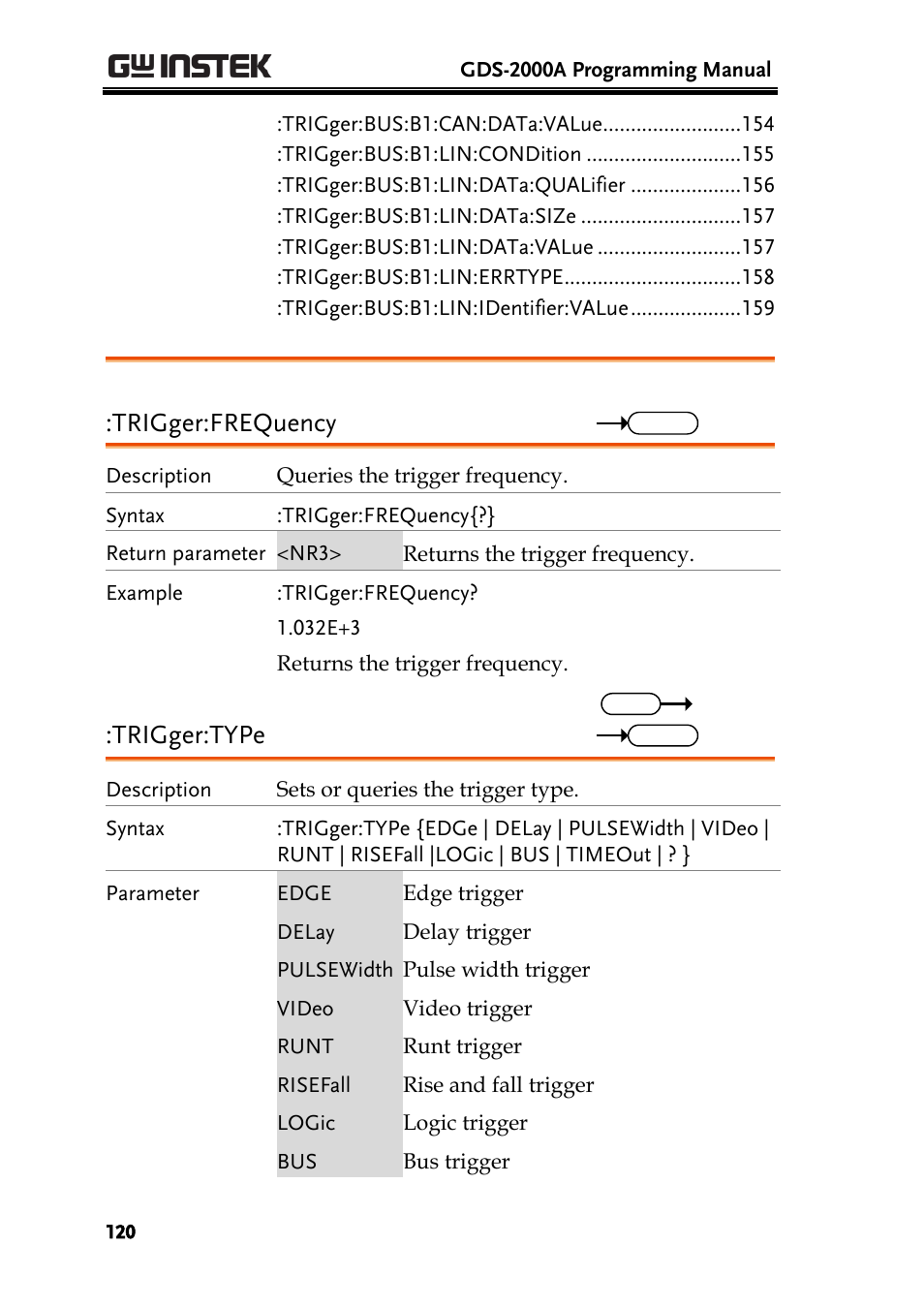 Trigger:frequency, Trigger:type | GW Instek GDS-2000A series Programming Manual User Manual | Page 120 / 272