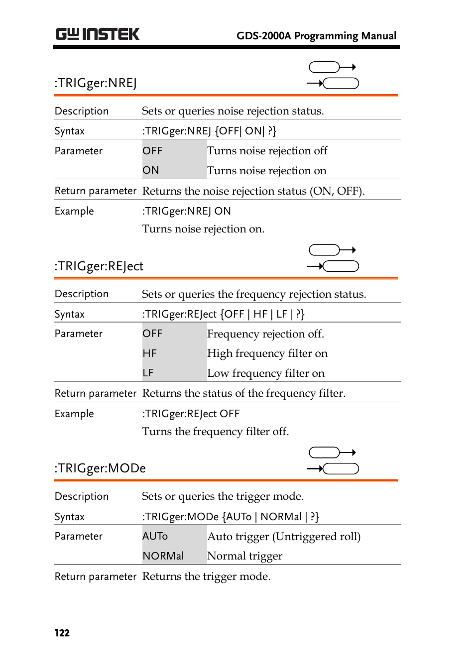 Trigger:nrej, Trigger:reject, Trigger:mode | GW Instek GDS-2000A series Programming Manual User Manual | Page 122 / 272