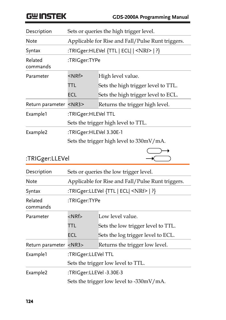 Trigger:llevel | GW Instek GDS-2000A series Programming Manual User Manual | Page 124 / 272