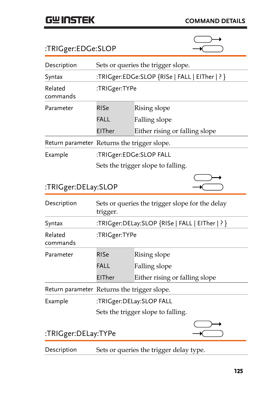 Trigger:edge:slop, Trigger:delay:slop, Trigger:delay:type | GW Instek GDS-2000A series Programming Manual User Manual | Page 125 / 272