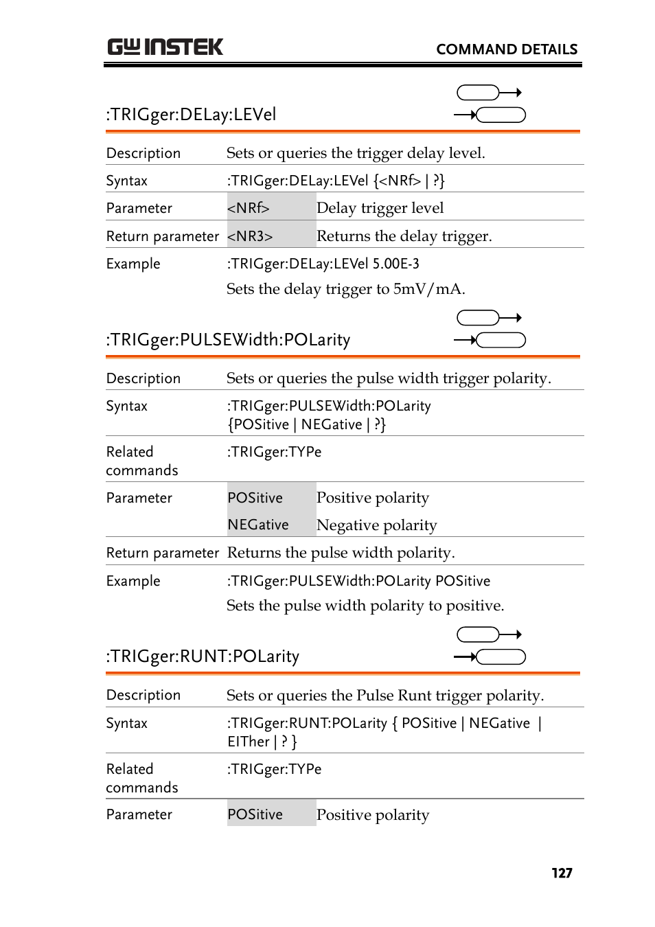 Trigger:delay:level, Trigger:pulsewidth:polarity, Trigger:runt:polarity | GW Instek GDS-2000A series Programming Manual User Manual | Page 127 / 272