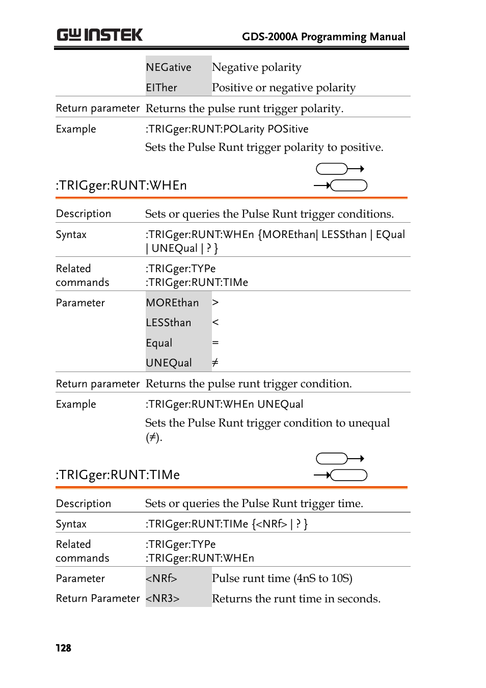 Trigger:runt:when, Trigger:runt:time | GW Instek GDS-2000A series Programming Manual User Manual | Page 128 / 272