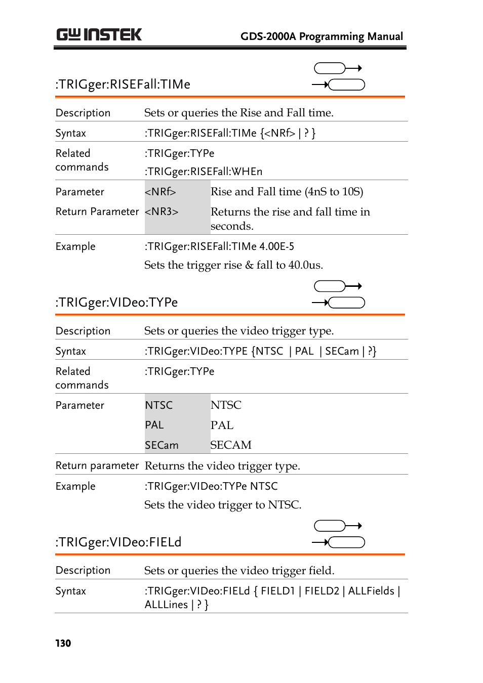 Trigger:risefall:time, Trigger:video:type, Trigger:video:field | GW Instek GDS-2000A series Programming Manual User Manual | Page 130 / 272