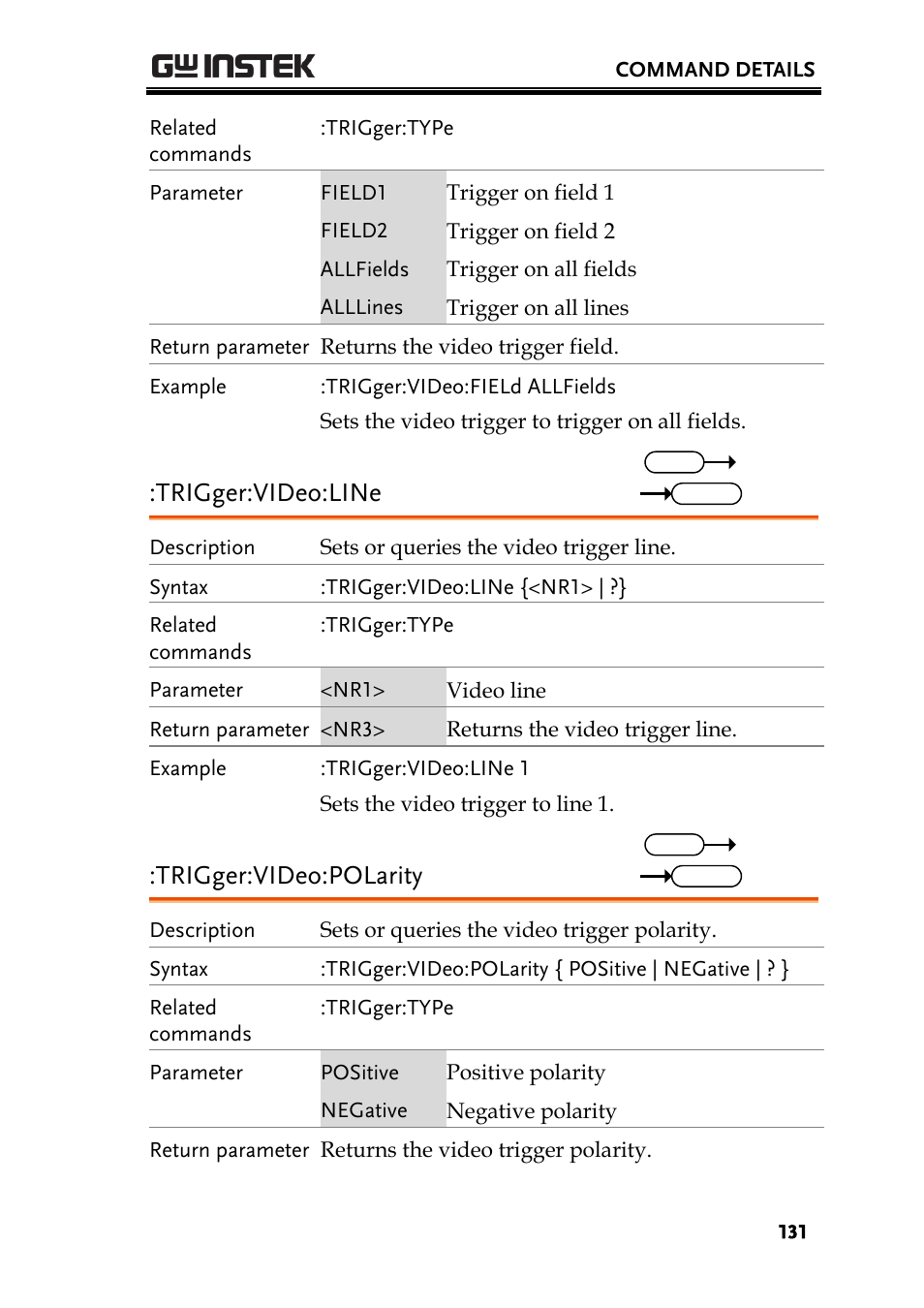 Trigger:video:line, Trigger:video:polarity | GW Instek GDS-2000A series Programming Manual User Manual | Page 131 / 272