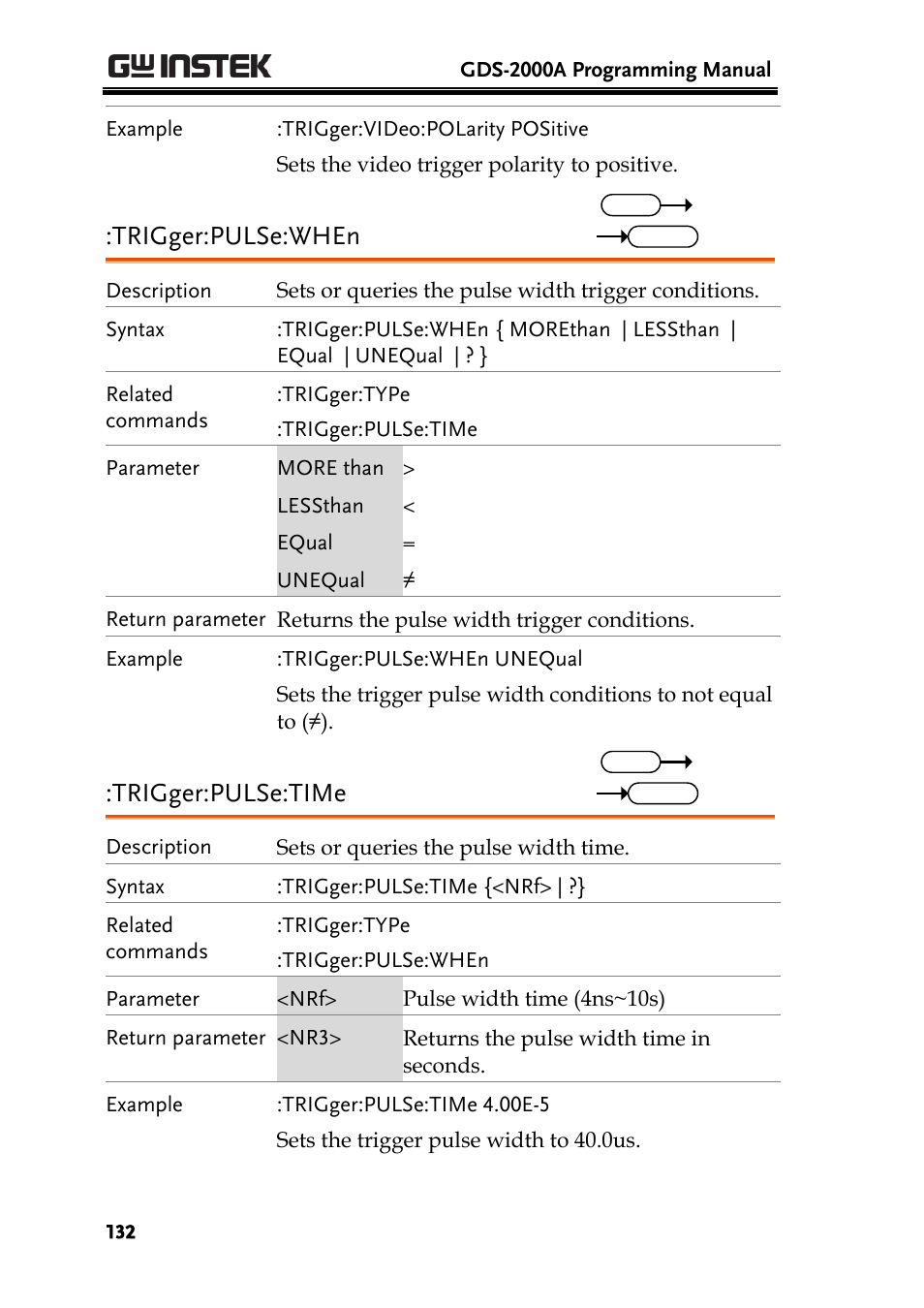 Trigger:pulse:when, Trigger:pulse:time | GW Instek GDS-2000A series Programming Manual User Manual | Page 132 / 272