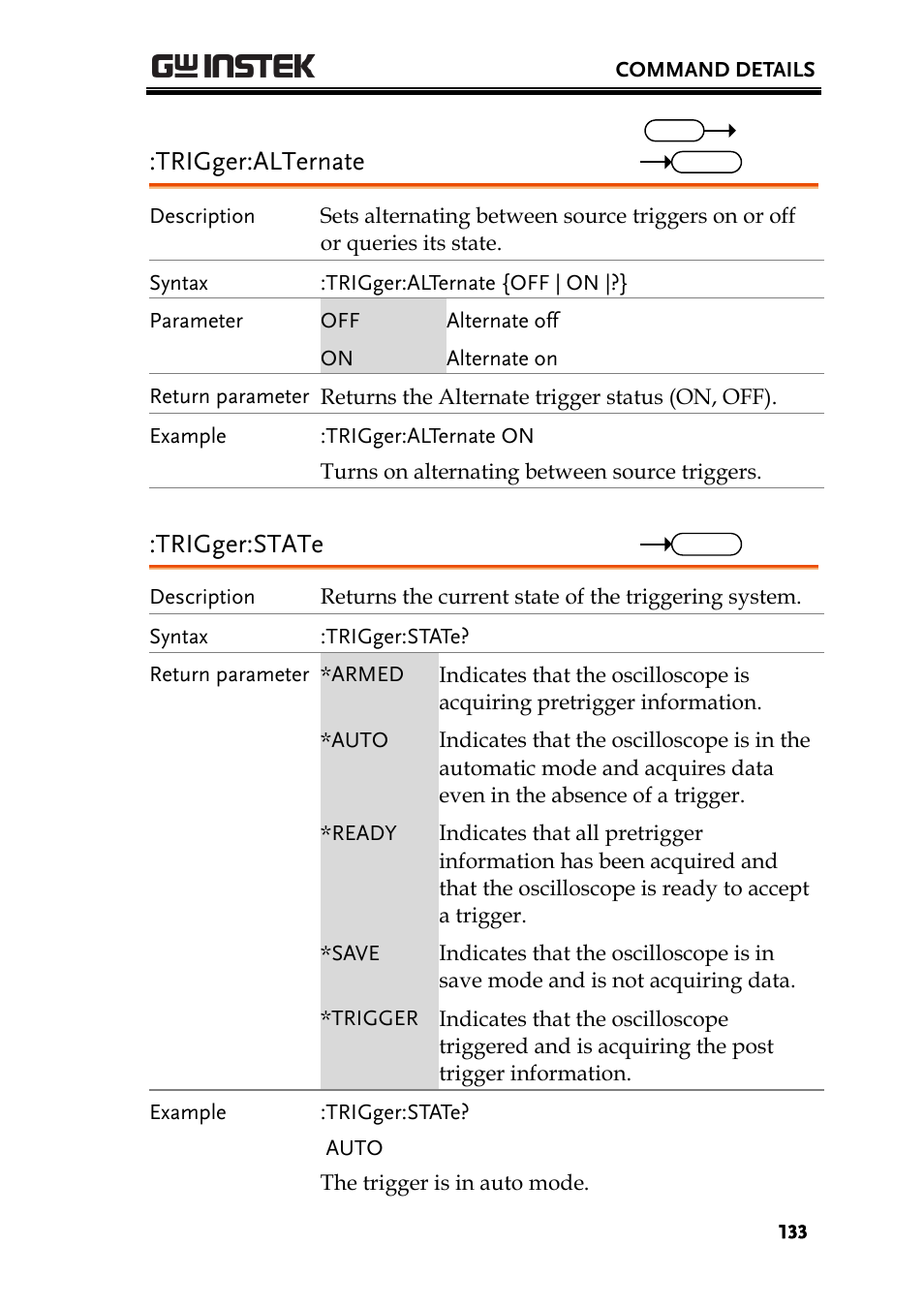 Trigger:alternate, Trigger:state | GW Instek GDS-2000A series Programming Manual User Manual | Page 133 / 272