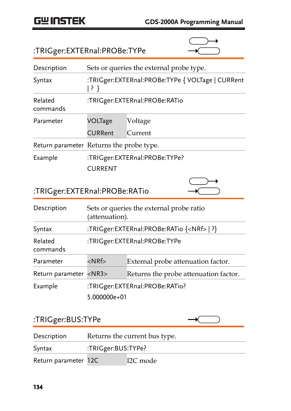 Trigger:external:probe:type, Trigger:external:probe:ratio, Trigger:bus:type | GW Instek GDS-2000A series Programming Manual User Manual | Page 134 / 272