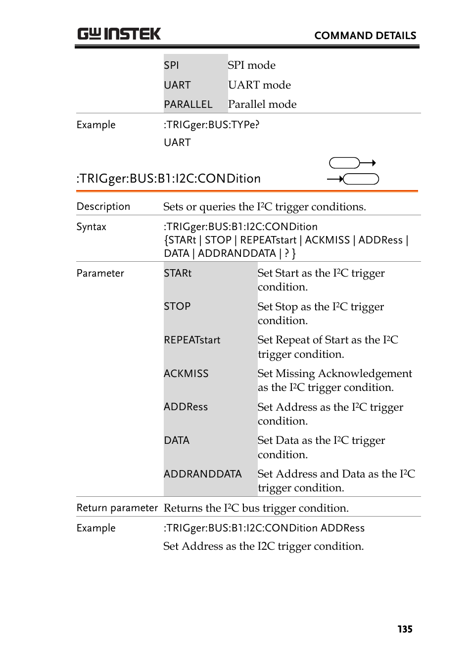 Trigger:bus:b1:i2c:condition | GW Instek GDS-2000A series Programming Manual User Manual | Page 135 / 272
