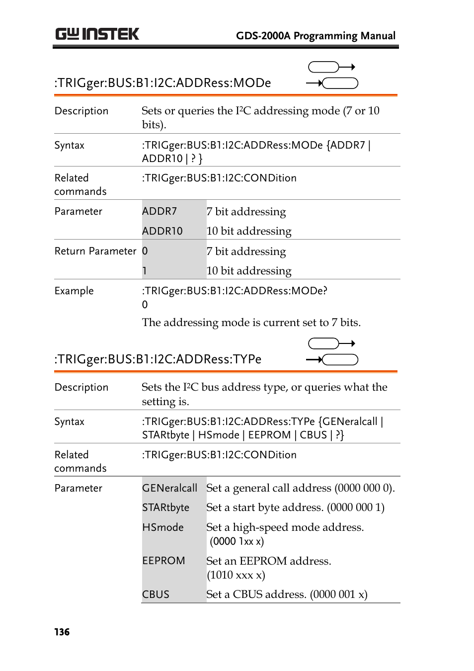 Trigger:bus:b1:i2c:address:mode, Trigger:bus:b1:i2c:address:type | GW Instek GDS-2000A series Programming Manual User Manual | Page 136 / 272