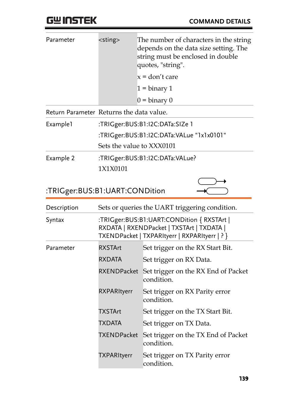 Trigger:bus:b1:uart:condition | GW Instek GDS-2000A series Programming Manual User Manual | Page 139 / 272