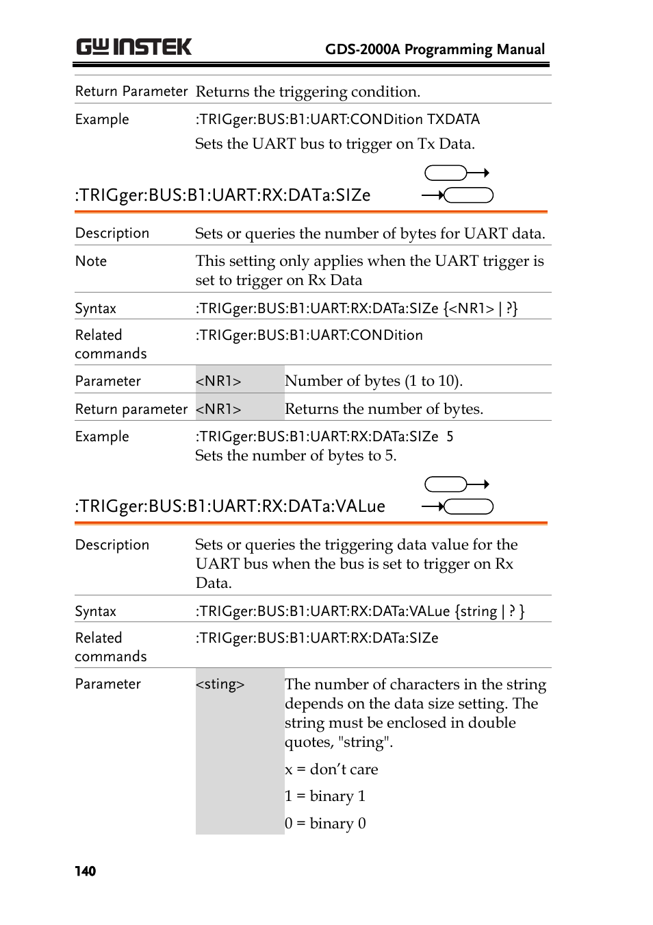 Trigger:bus:b1:uart:rx:data:size, Trigger:bus:b1:uart:rx:data:value | GW Instek GDS-2000A series Programming Manual User Manual | Page 140 / 272