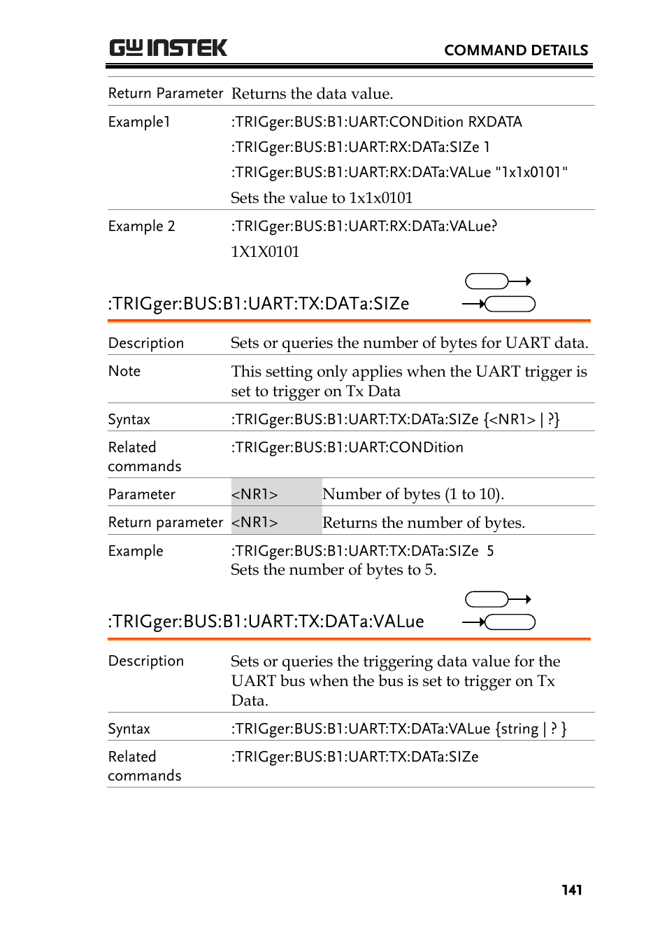 Trigger:bus:b1:uart:tx:data:size, Trigger:bus:b1:uart:tx:data:value | GW Instek GDS-2000A series Programming Manual User Manual | Page 141 / 272