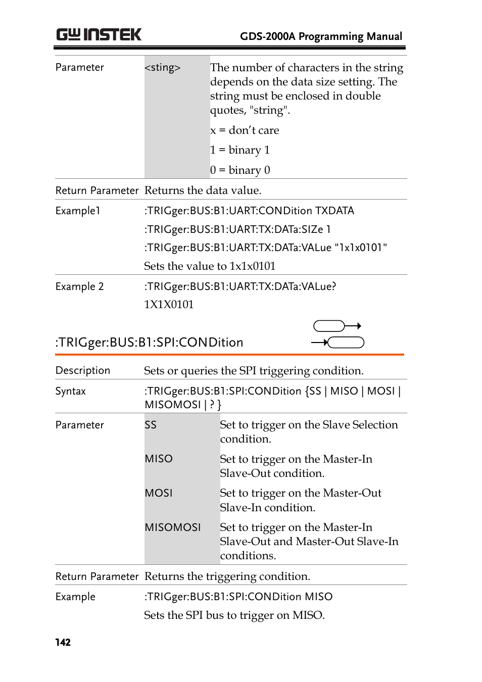 Trigger:bus:b1:spi:condition | GW Instek GDS-2000A series Programming Manual User Manual | Page 142 / 272
