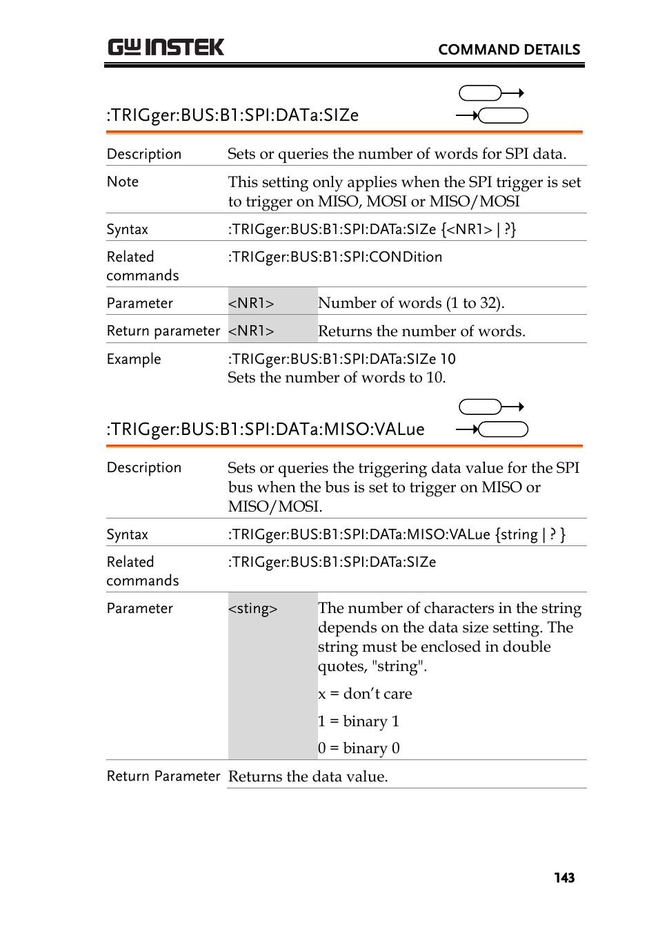 Trigger:bus:b1:spi:data:size, Trigger:bus:b1:spi:data:miso:value | GW Instek GDS-2000A series Programming Manual User Manual | Page 143 / 272