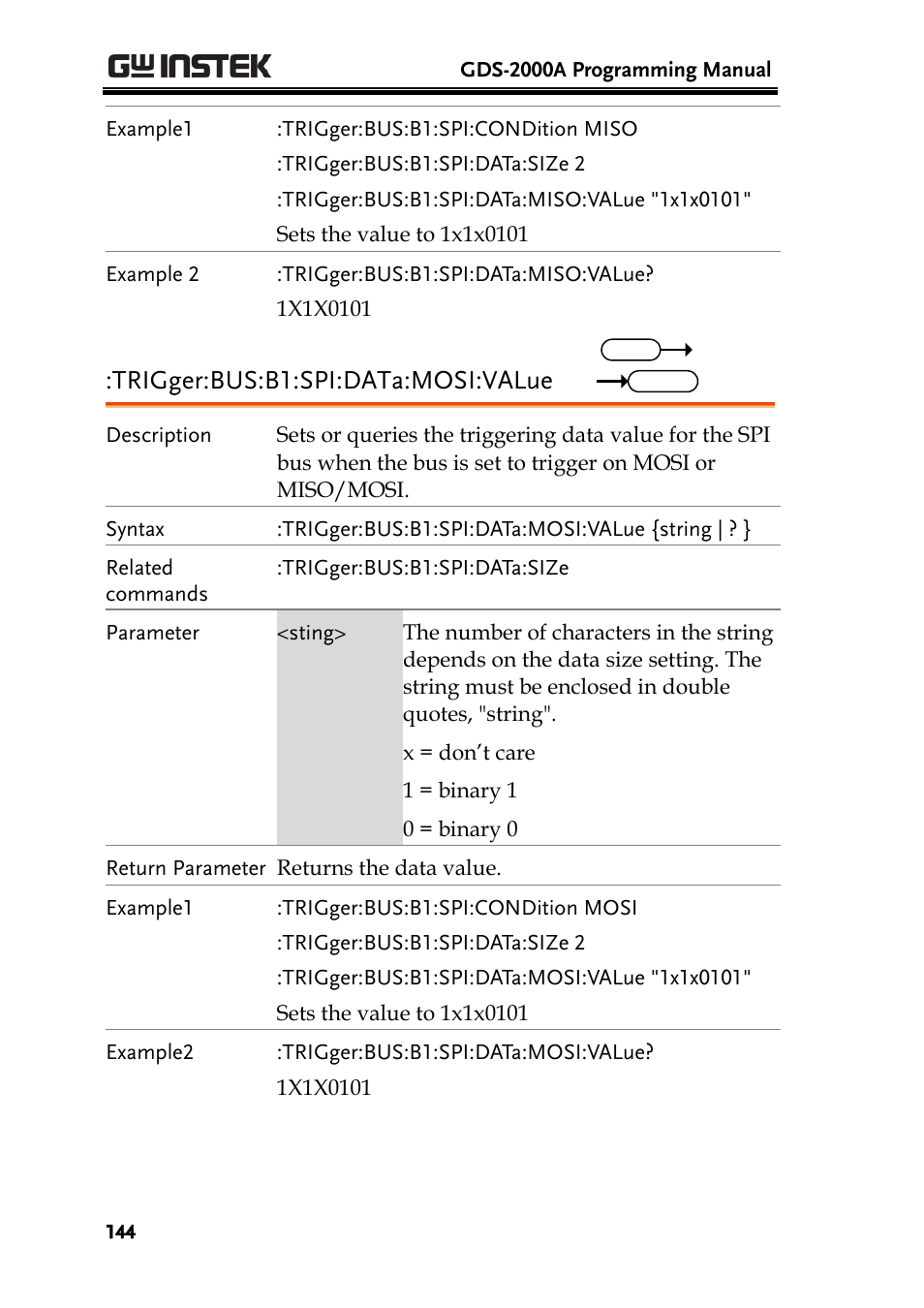 Trigger:bus:b1:spi:data:mosi:value | GW Instek GDS-2000A series Programming Manual User Manual | Page 144 / 272