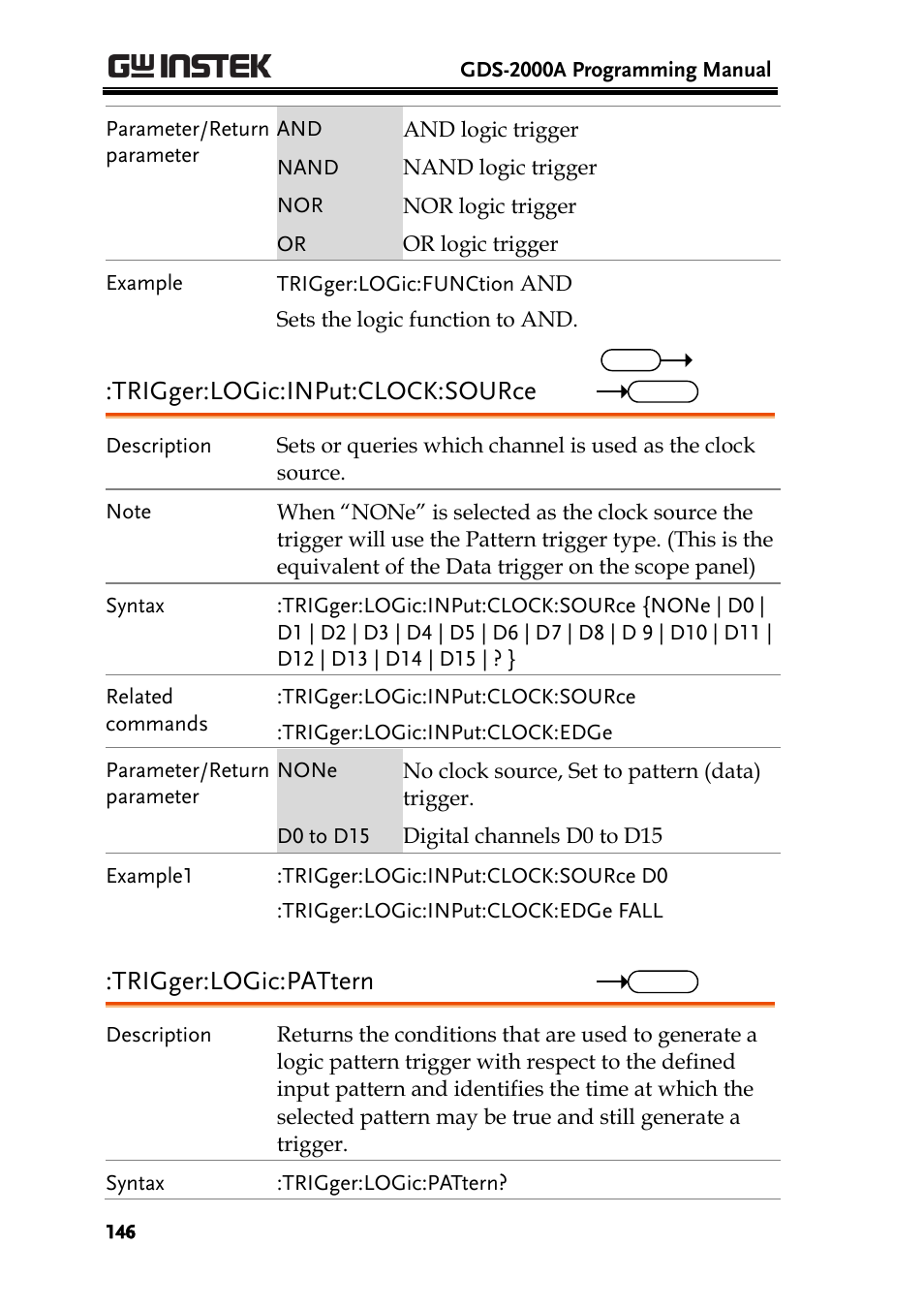 Trigger:logic:input:clock:source, Trigger:logic:pattern | GW Instek GDS-2000A series Programming Manual User Manual | Page 146 / 272