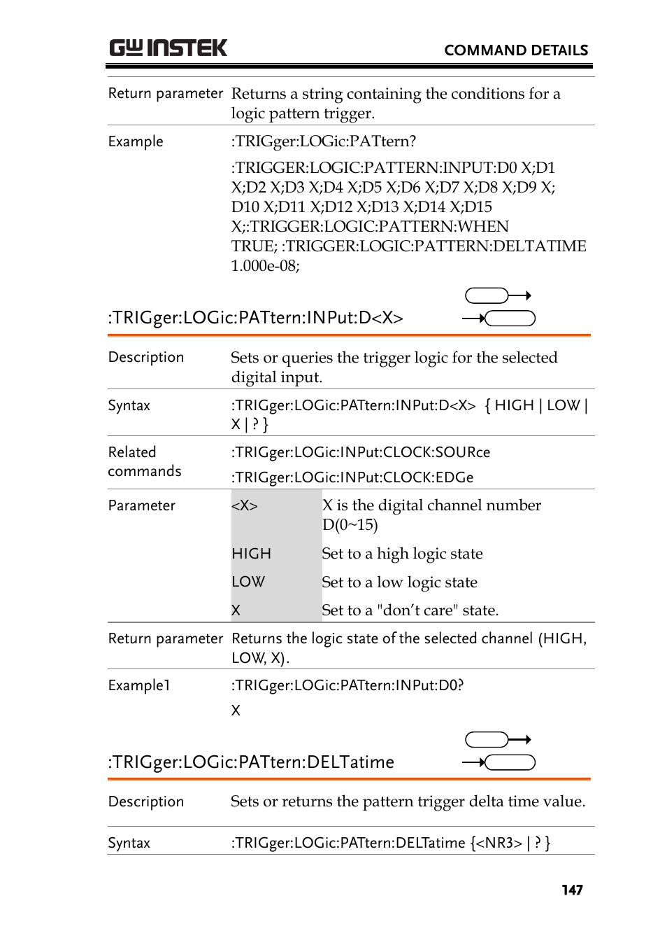 Trigger:logic:pattern:input:d<x, Trigger:logic:pattern:deltatime | GW Instek GDS-2000A series Programming Manual User Manual | Page 147 / 272