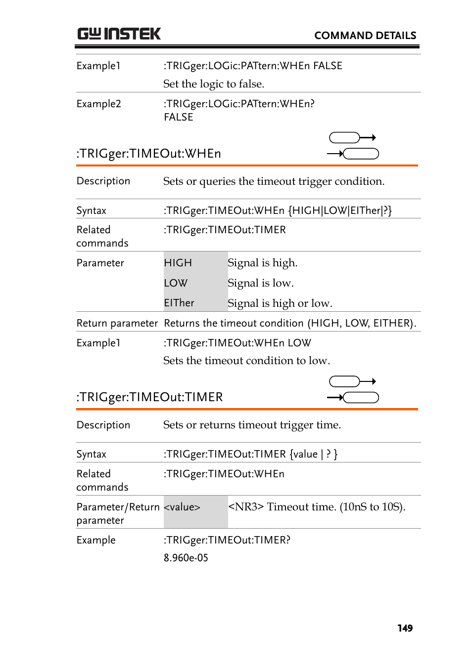 Trigger:timeout:when, Trigger:timeout:timer | GW Instek GDS-2000A series Programming Manual User Manual | Page 149 / 272