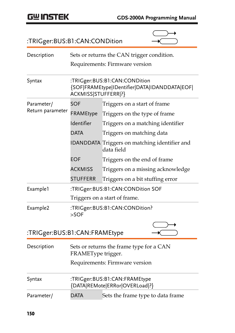 Trigger:bus:b1:can:condition, Trigger:bus:b1:can:frametype | GW Instek GDS-2000A series Programming Manual User Manual | Page 150 / 272